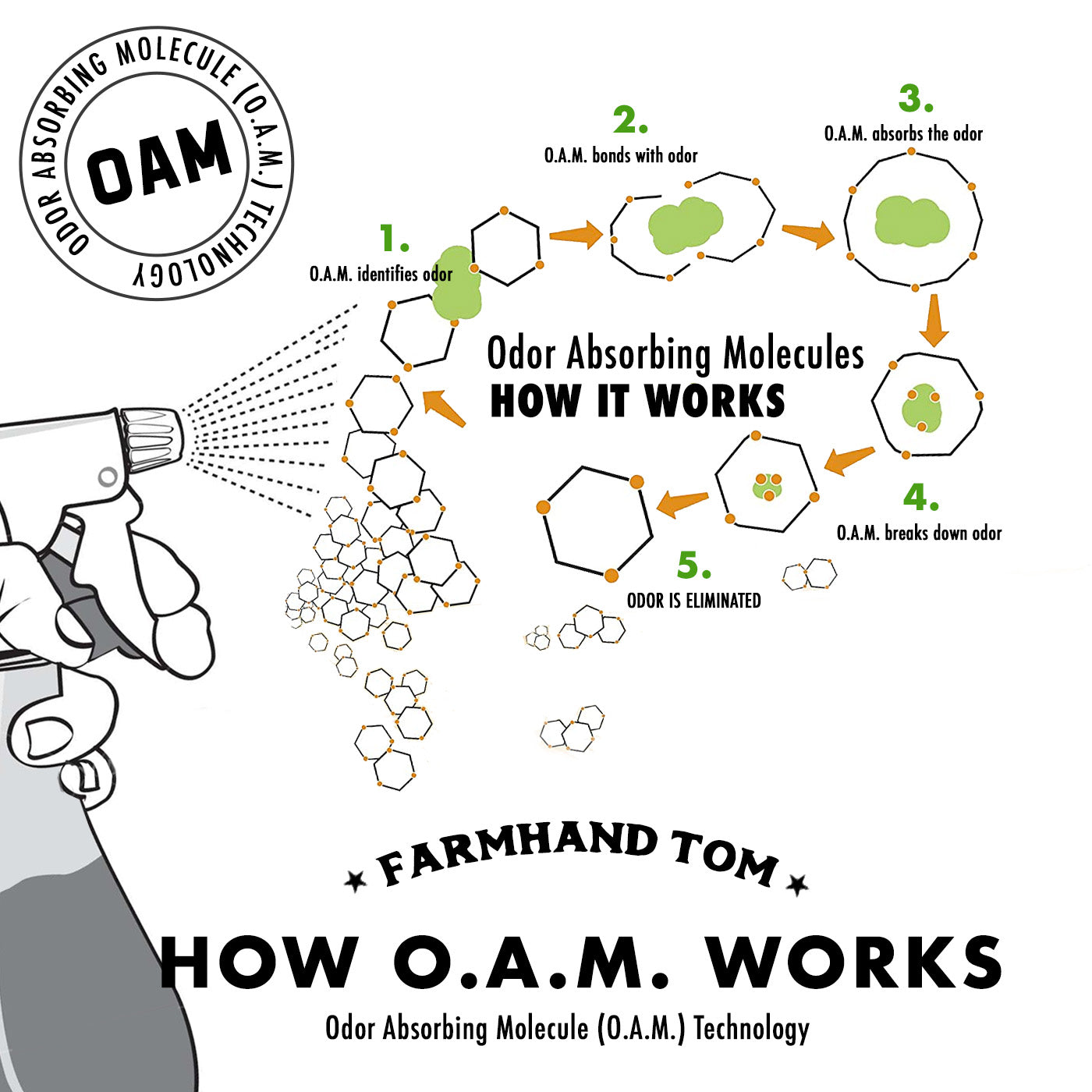 FARM & RANCH | Super Odor Eliminating Spray